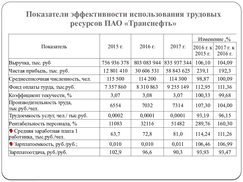 Использования производственных ресурсов предприятия производственные ресурсы. Состав себестоимости. Миграция населения в 2021 году. Таблица себестоимости операционной. Расходы ООО ПРОФИСТРОЙ.