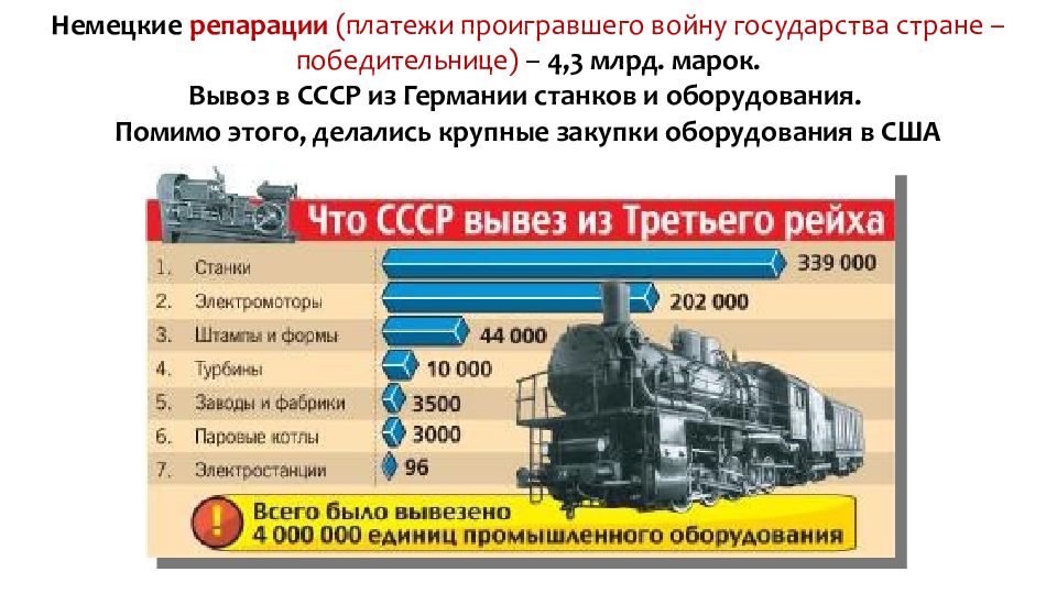 Ссср после второй мировой войны презентация