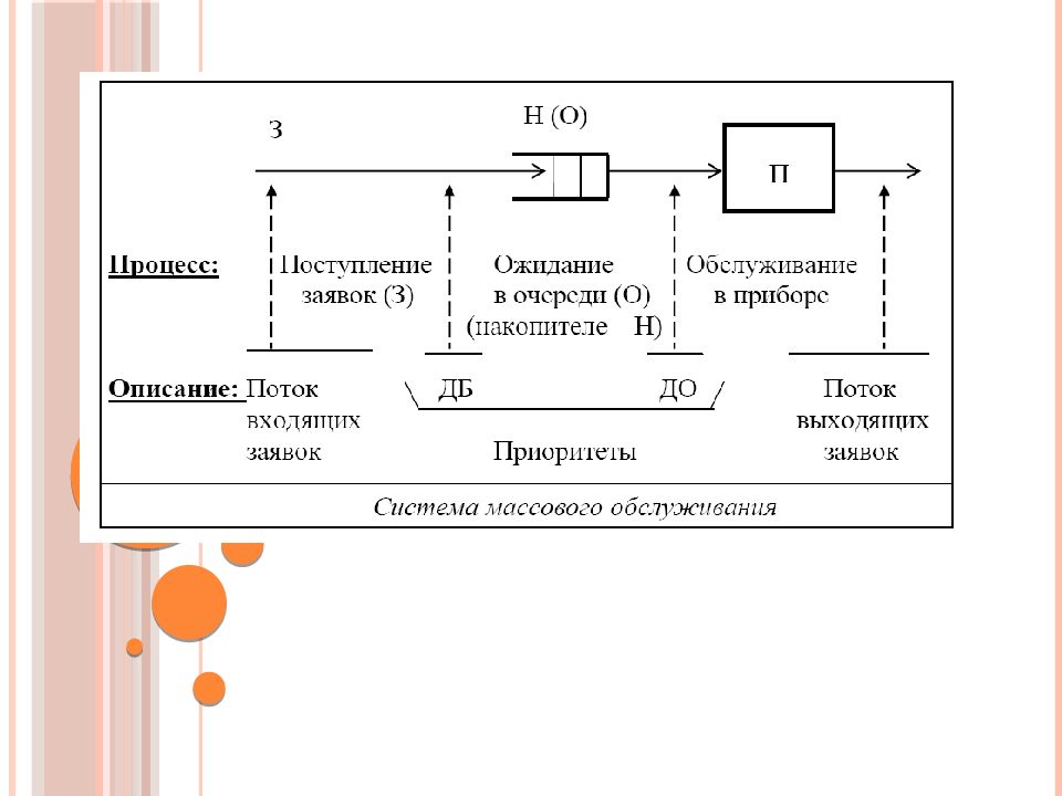 Стохастические схемы мышления