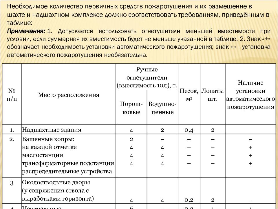 Образец заполнения журнала учета огнетушителей пример оп 5