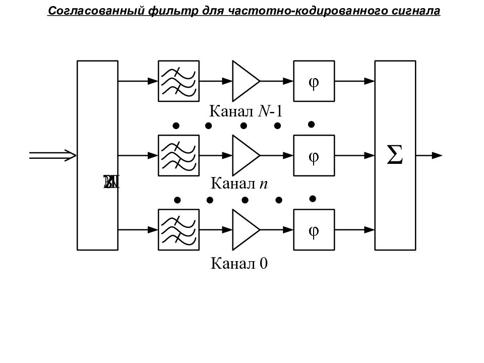 Согласованный фильтр схема