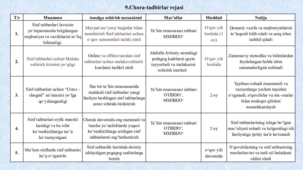 Menejerlik o‘ quv kursi tinglovchisi Xalimbetov Xamid Qurbanbayevich ning “