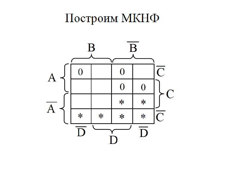 Диаграмма вейча. МКНФ карты Карно. МКНФ диаграмма Вейча. МДНФ И МКНФ. Построить МДНФ И МКНФ для функции.