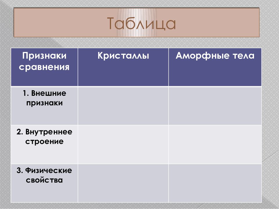 Кристаллические и аморфные тела презентация 10 класс. Сравнительная таблица Кристаллы и аморфные тела. Таблица признаки сравнения Кристаллы аморфные тела. Таблица Кристаллические и аморфные тела 10 класс физика. Таблица Кристаллические и аморфные тела 10 класс.