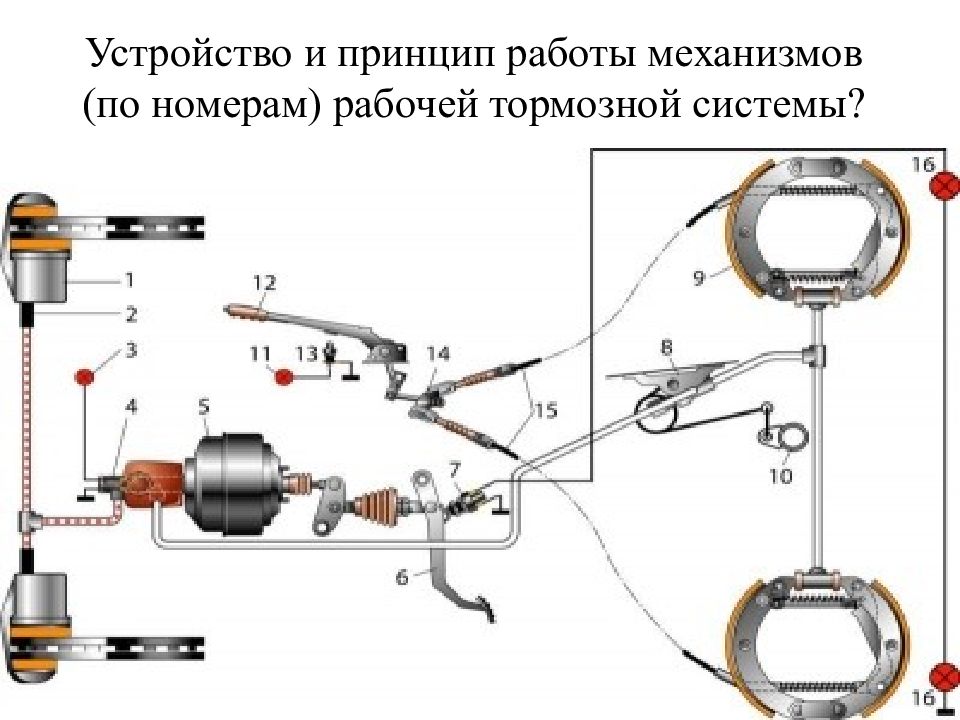 Стояночная тормозная система автомобиля