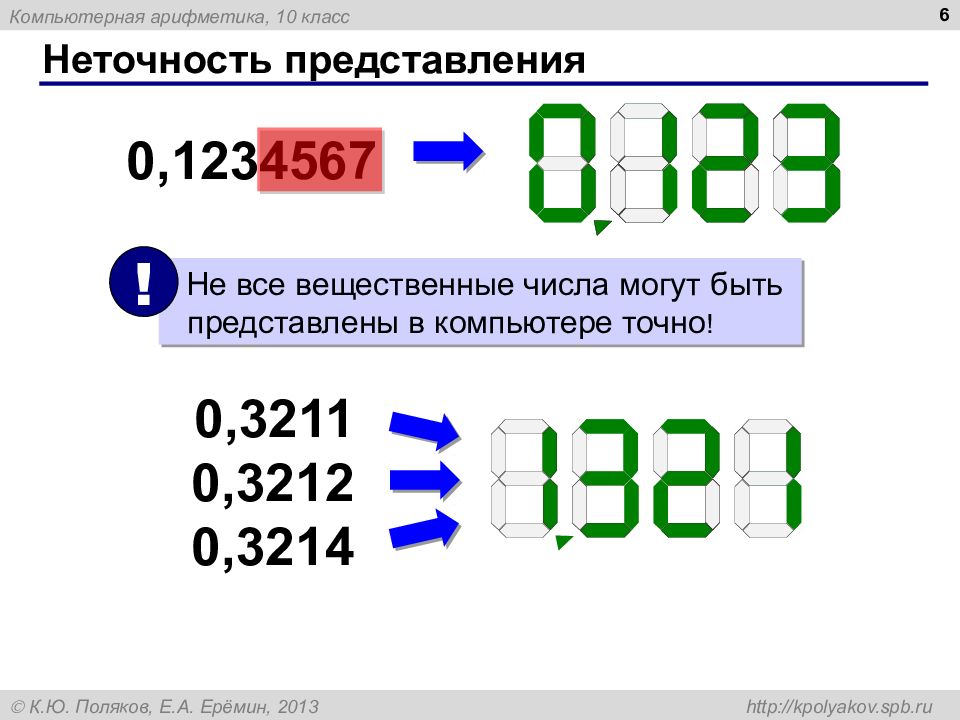 Компьютерная арифметика презентация