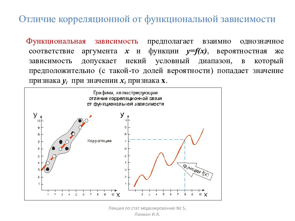 Корреляционные зависимости проект