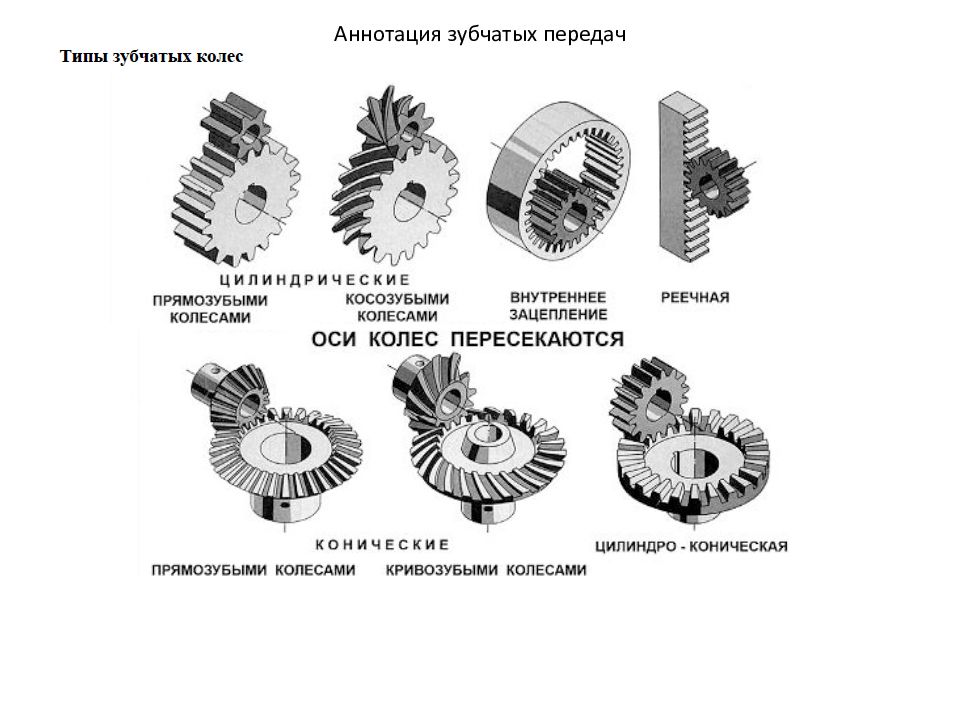 Элементы зубчатого колеса