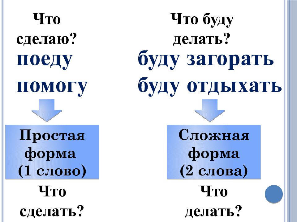 Делай поезжай делаю. Сделать слово. Буду делать. Изобразить что сделать или что делать. Что будет делать слова.