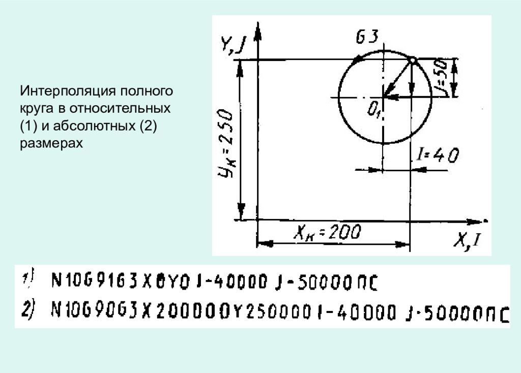 Круговая интерполяция. Круговая интерполяция g02. G02 g03 круговая интерполяция. Круговая интерполяция Fanuc.