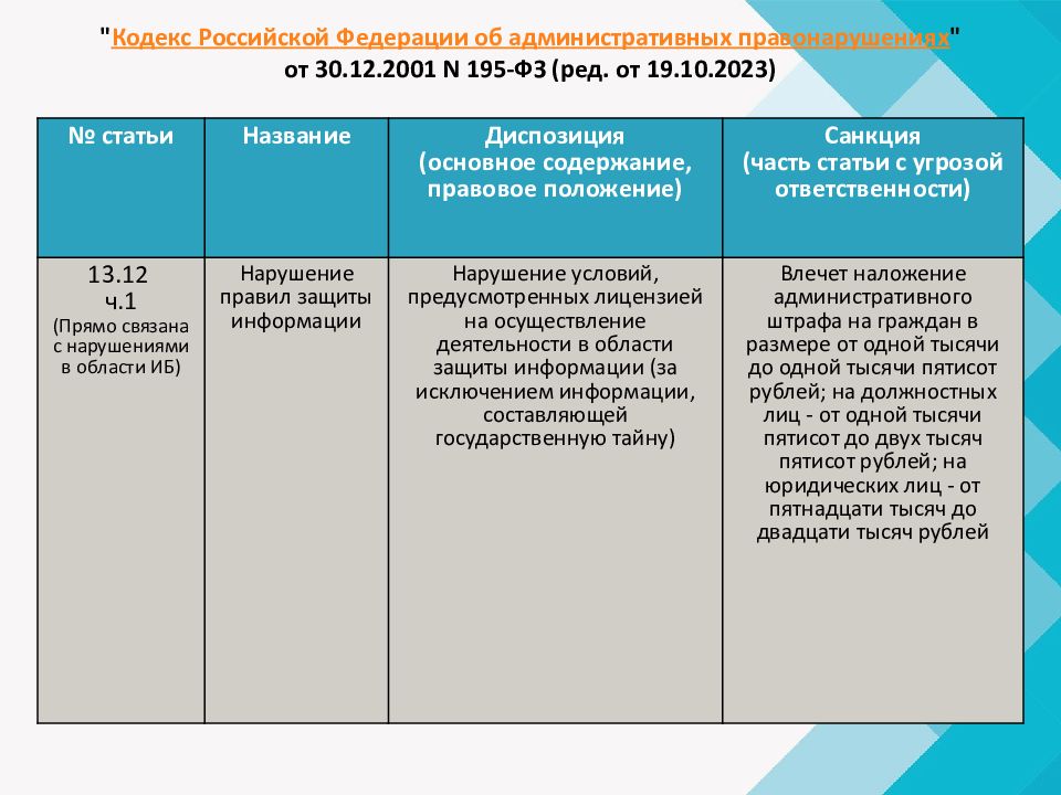 статьи Название Диспозиция (основное содержание, правовое