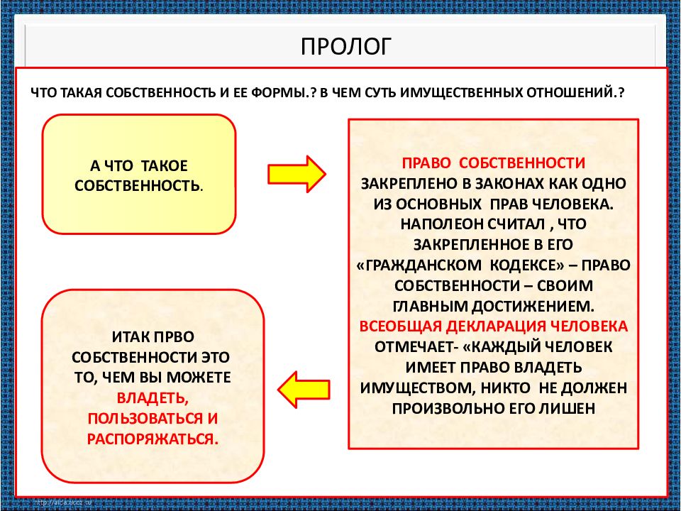 Правоотношения собственности. Владение это в гражданском праве. Автономия воли ГК. Автономия воли сторон ГК РФ. Собственность человека.