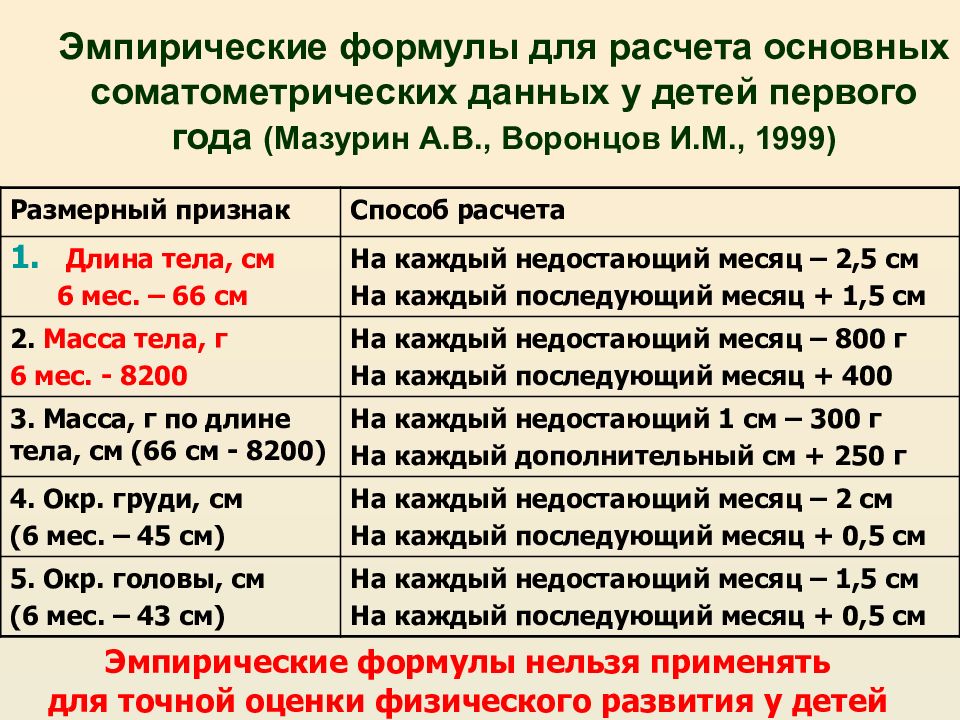 Нельзя формула. Эмпирические формулы физического развития детей. Эмпирические формулы для оценки физического развития. Эмпирические формулы для расчета. Эмпирические формулы расчета массы ребенка.