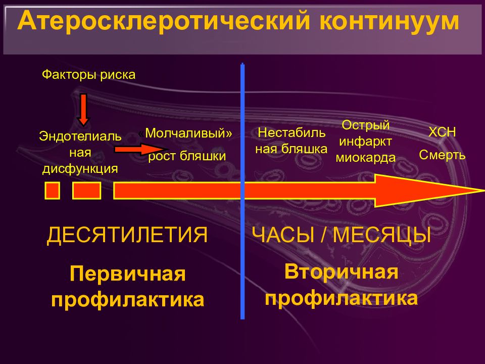 Суммарный риск