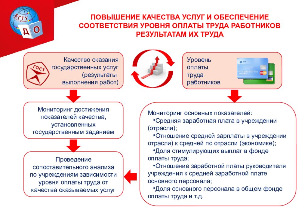 Качество услуг. Повышение качества услуг. Улучшение качества услуг. Повышение уровня оплаты труда. Увеличение качества обслуживания.