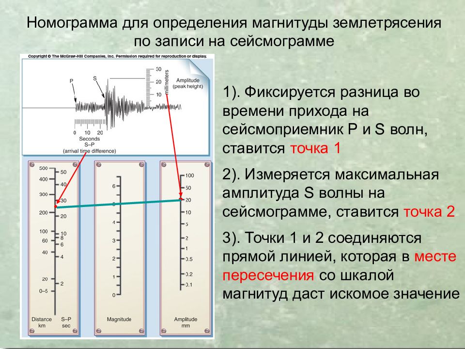 Частота землетрясения. Магнитуда землетрясения шкала. Магнитуда землетрясений градация. Магнитуда землетрясения это определение. Измерение землетрясения по шкале.