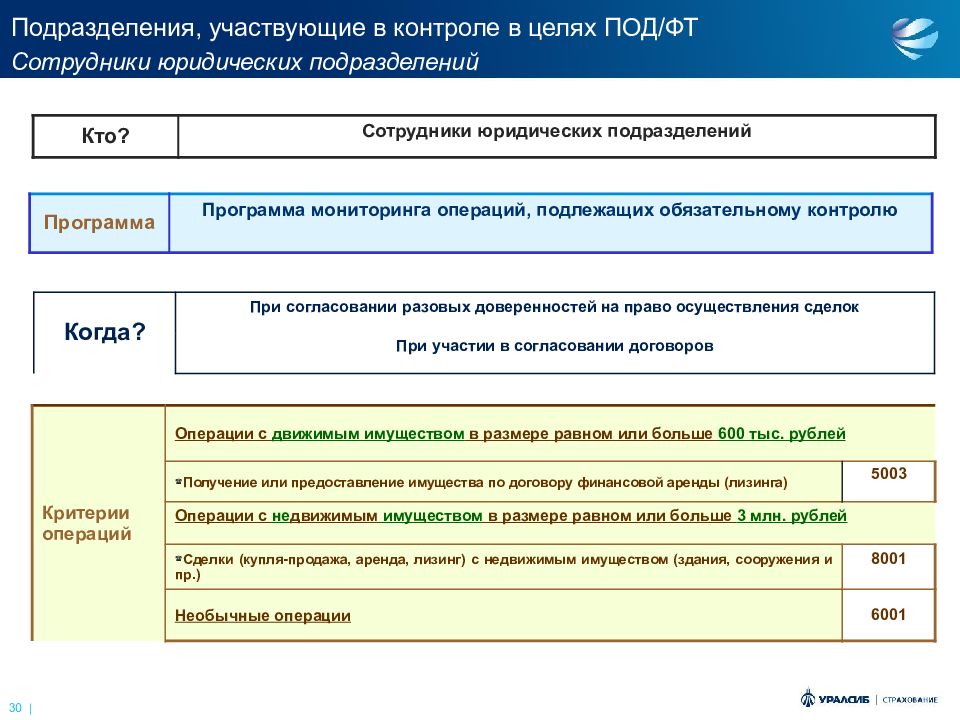 Правила внутреннего контроля в целях под фт фрому образец