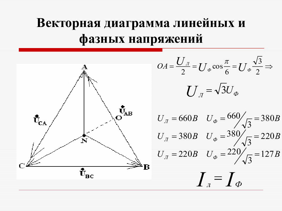 Фазные и линейные напряжения векторные диаграммы