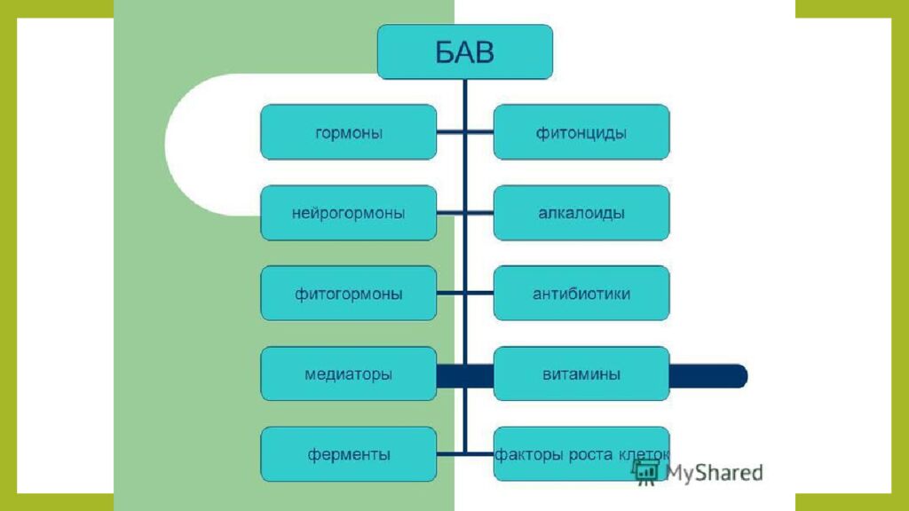 Практическое занятие т ема занятия: «ТЕХНОЛОГИЯ ЛЕЧЕБНО-КОСМЕТИЧЕСКИХ СРЕДСТВ»