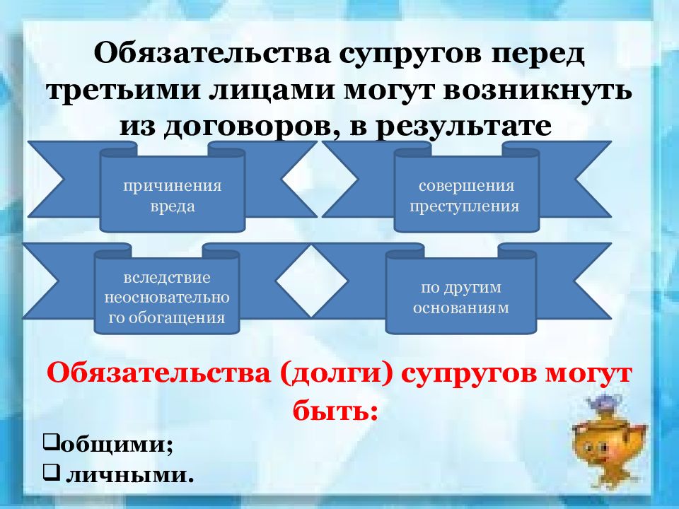 Права и обязанности супругов презентация 11 класс право