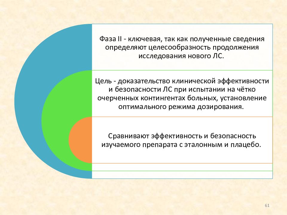 Сведение определенный. Определить целесообразность пути исследования.