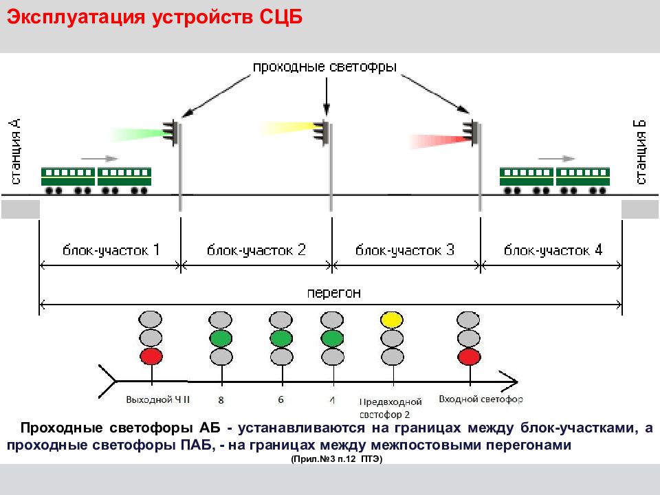 Перегон жд схема