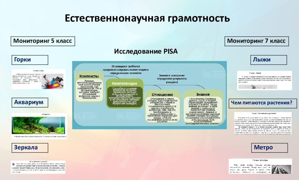 Функциональная грамотность гольфстрим ответы 9 класс. Мониторинг естественнонаучной грамотности. Естественно научная грамотность. Задания по естественнонаучной грамотности. Модель естественнонаучной грамотности в исследовании Pisa.