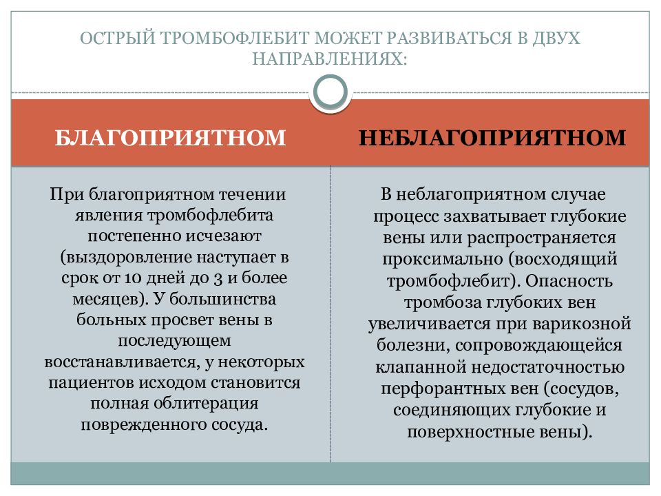 Компонент плана ухода за пациентом с острым тромбофлебитом