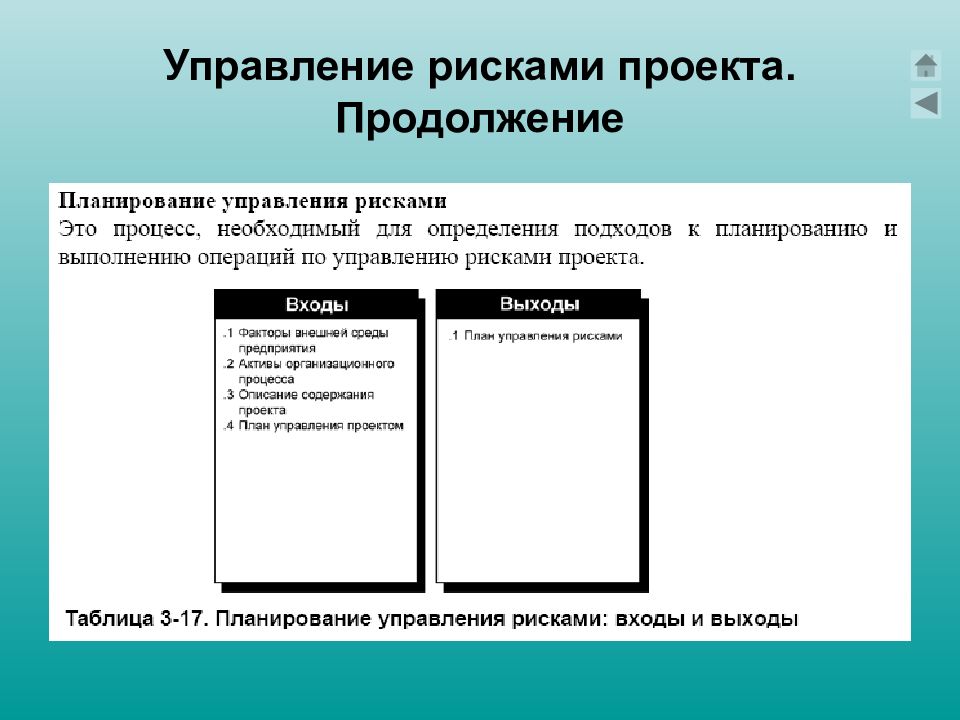 Продолжение проекта. Управление рисками проекта. Управление риском проекта это. Управление проектными рисками. Процессы управления рисками проекта.