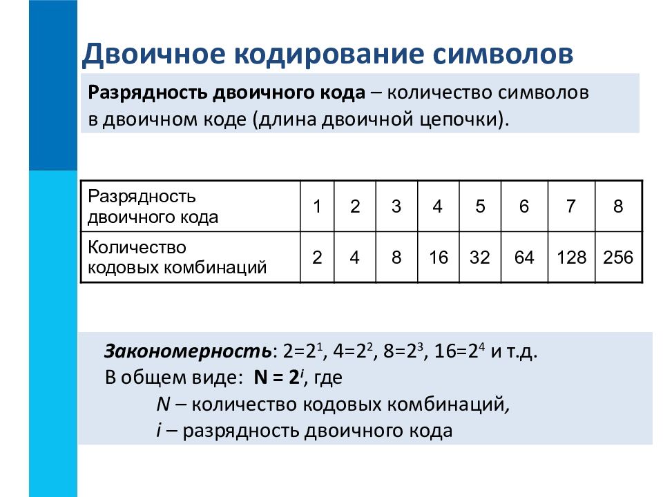 Двоичное кодирование информации