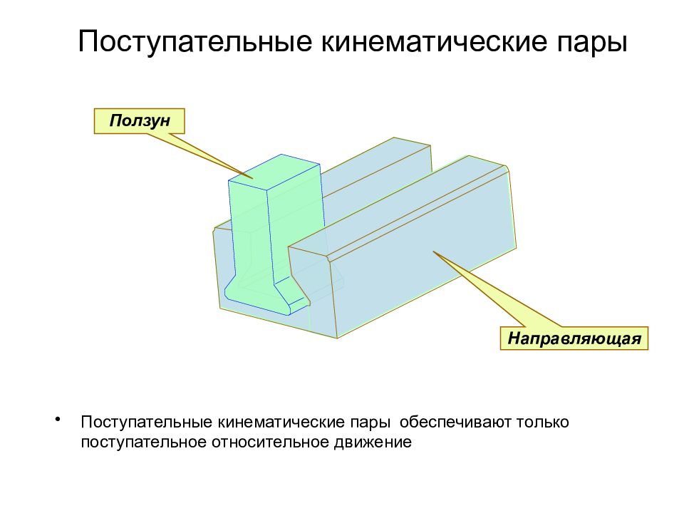 Направляющий принцип. Кинематическая пара ползун. Поступательная кинематическая пара. Поступательные пары. Поступательных кинематических пар.