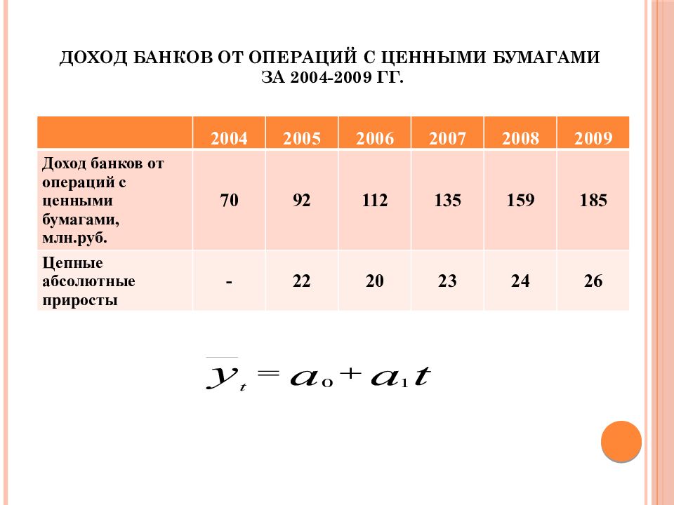 Ряды динамики презентация