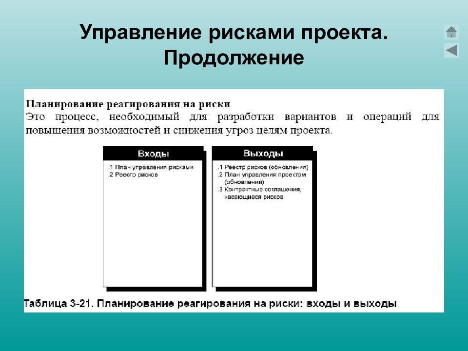 Продолжение проекта. Варианты продолжения проекта. Управление рисками план б. Продолжение проекта\та экономика. Как называется продолжение проекта.