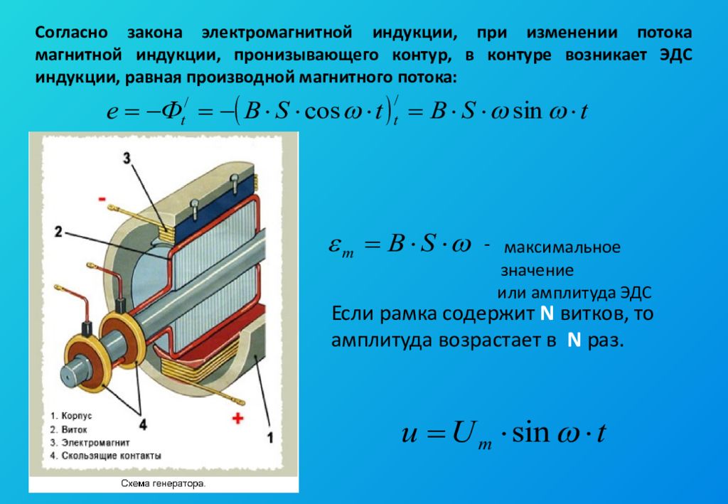 Эдс 11 класс презентация