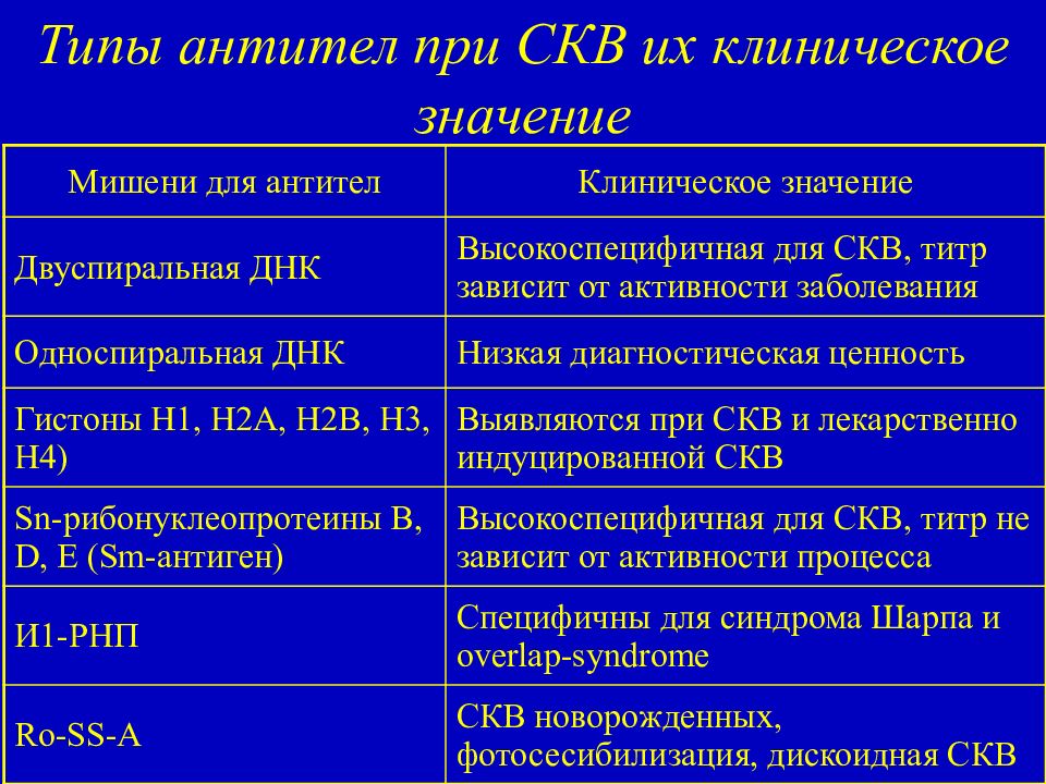 Аутоантитела при СКВ. Антитела при системной красной волчанке. Антинуклеарные антитела при СКВ. Первичный элемент при волчанке.