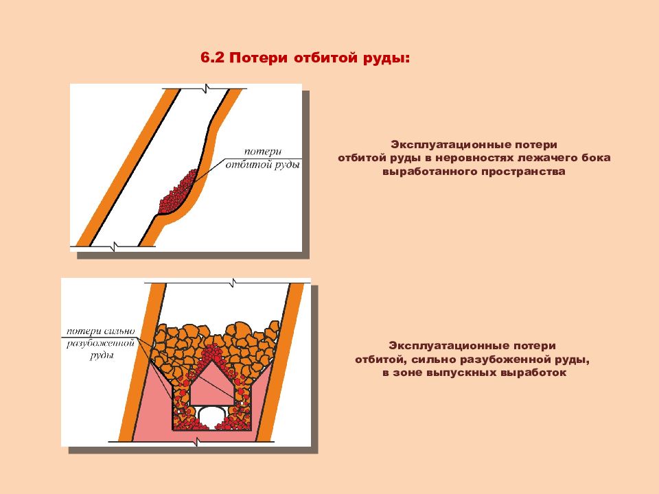 Разубоживание. Потеря руды. Потеря руды. Эксплуатационные потери. Потери и разубоживание полезного ископаемого.
