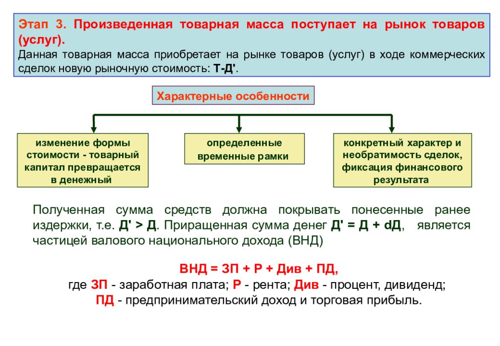 Распределение дивидендов. Предпринимательский доход и процент. Рента процент прибыль. Процент дивидендов.