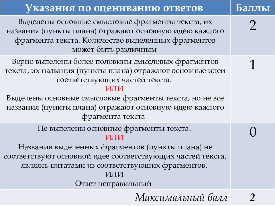 Проявлять внимание к человеку определение огэ. План 9.3 ОГЭ.