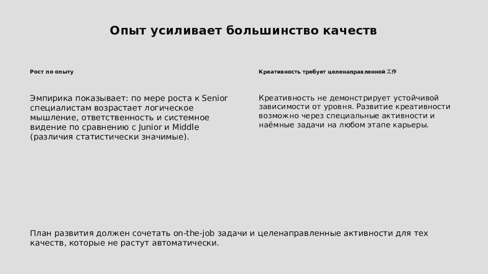 ПРО-развитие Как развивать личностно‑профессиональные качества ИТ‑специалиста
