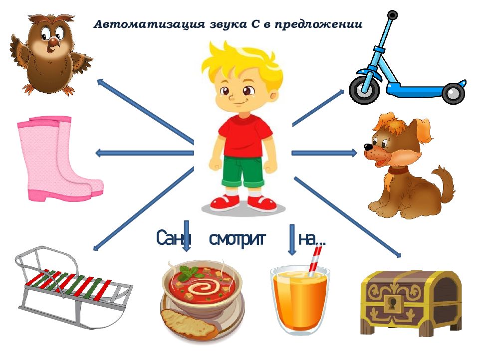 Автоматизация звука с в словах картинки