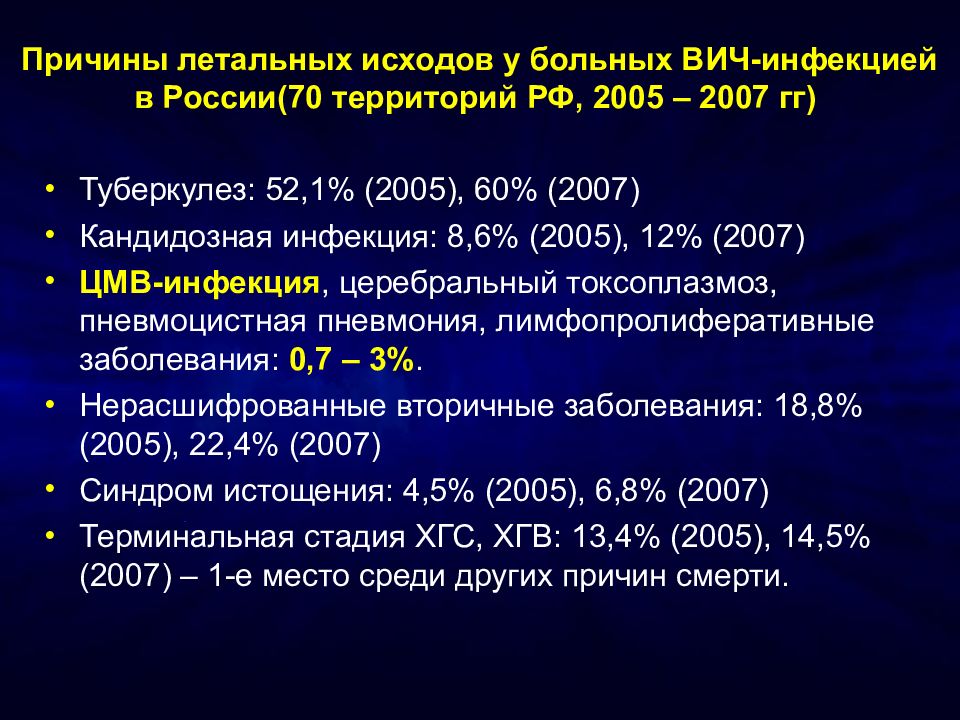 Виферон при цмв схема лечения у детей