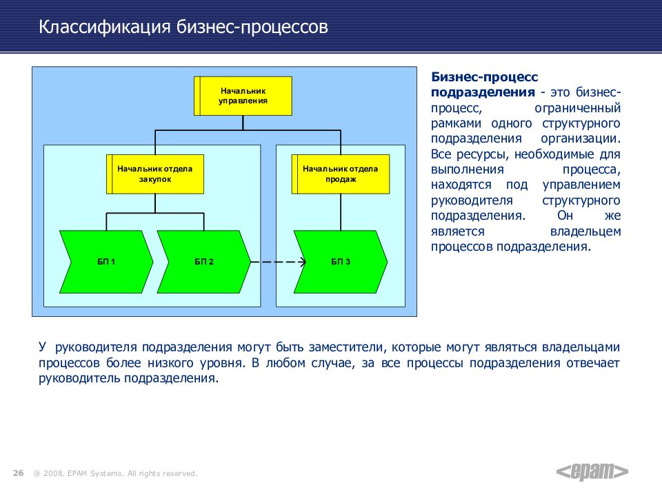 Бизнес план структурного подразделения это