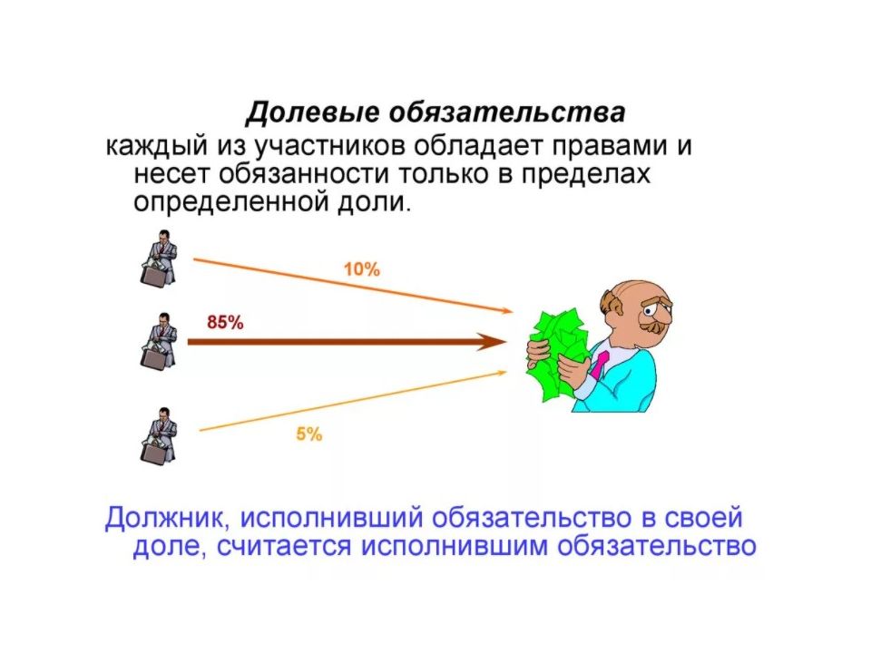 Общие положения об обязательствах в гражданском праве презентация