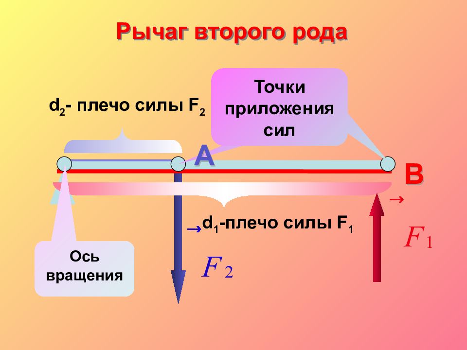 1 плечо силы