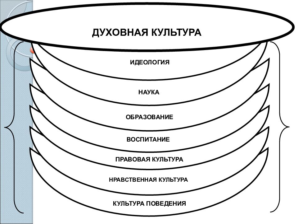 евгеника плакаты. культура ссср 1945 - 1953 годы. идеология наука. идеология наука. идеология, наука и культура в послевоен.