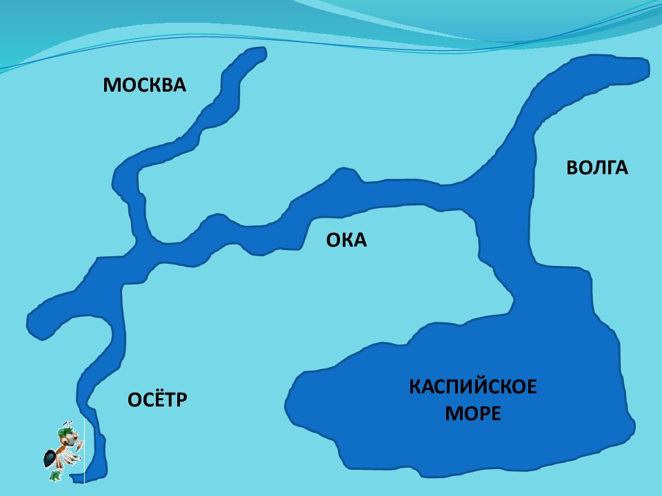 Куда впадает московская река. Ока Волга Каспийское море. Куда течет река?. Куда врадает москвареека. Куда впадает река Волга схема.