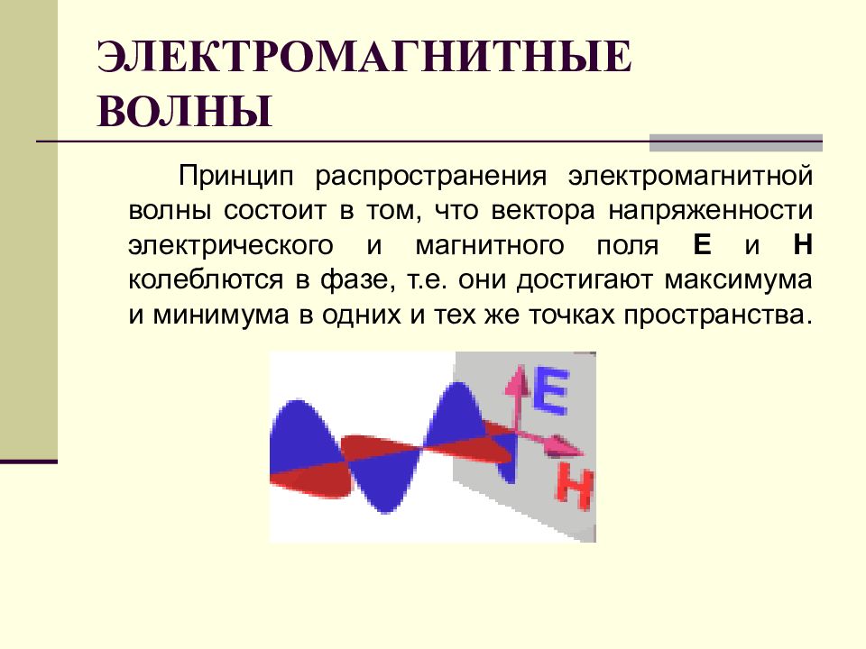 Поперечность электромагнитных волн презентация