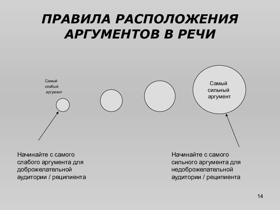 Схемы аргументации в логике