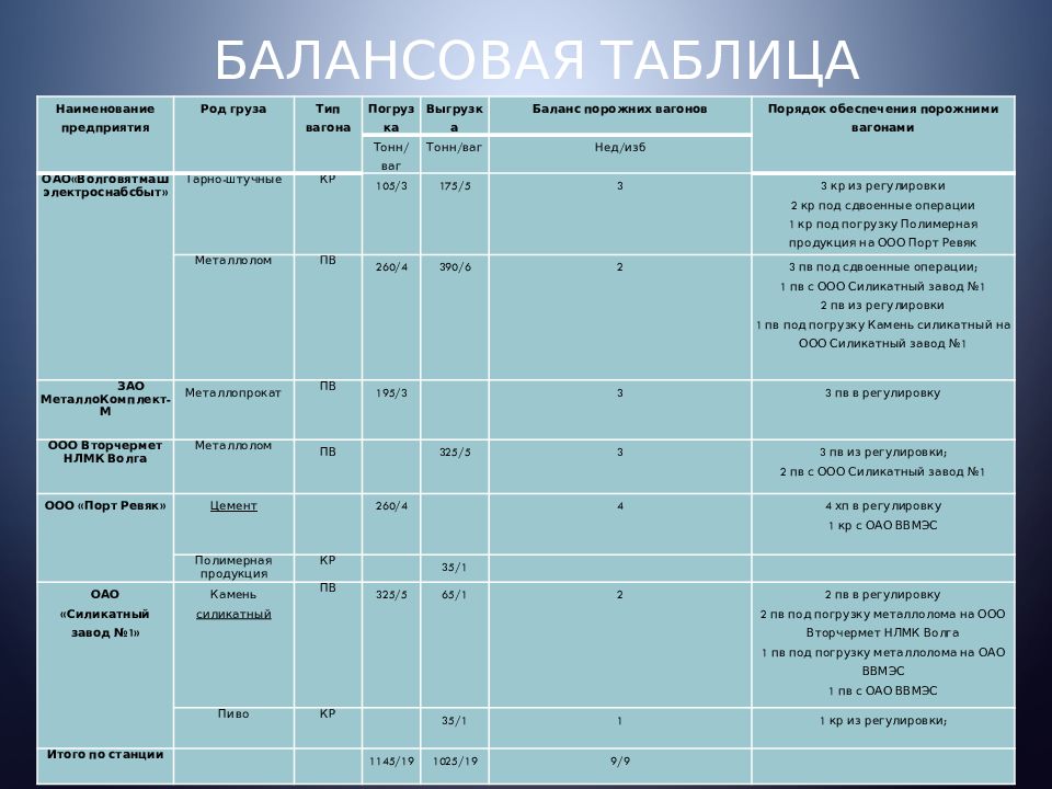 Организация работы вокзала дипломный проект