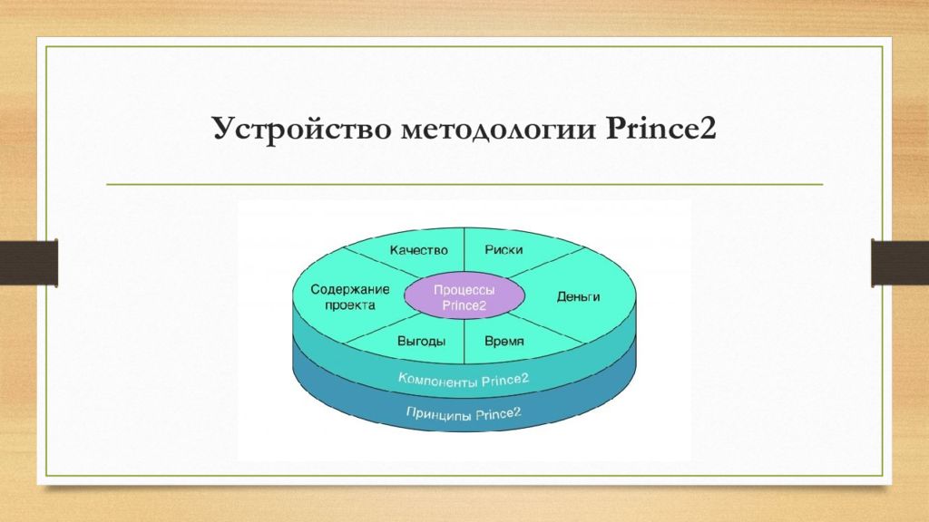 Prince2 управление проектами книга